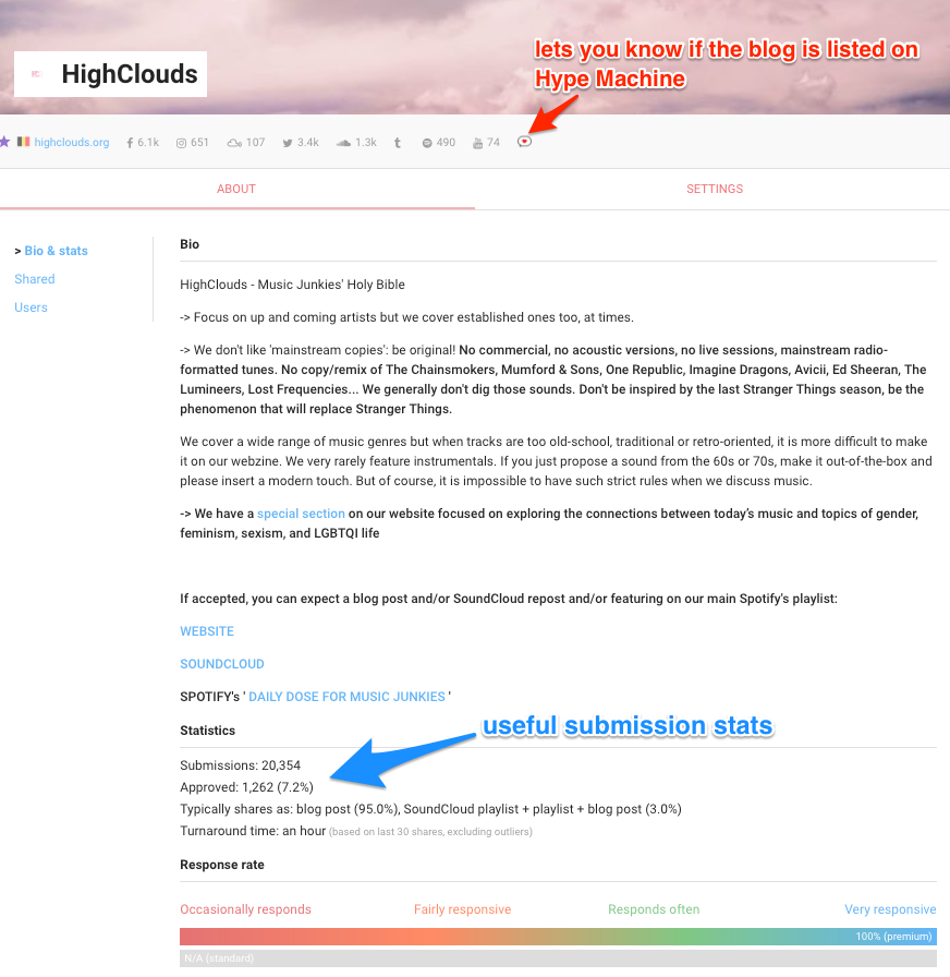 cymatics-submit your music-stats