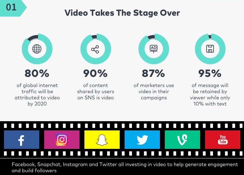 cymatics-social media tips-video