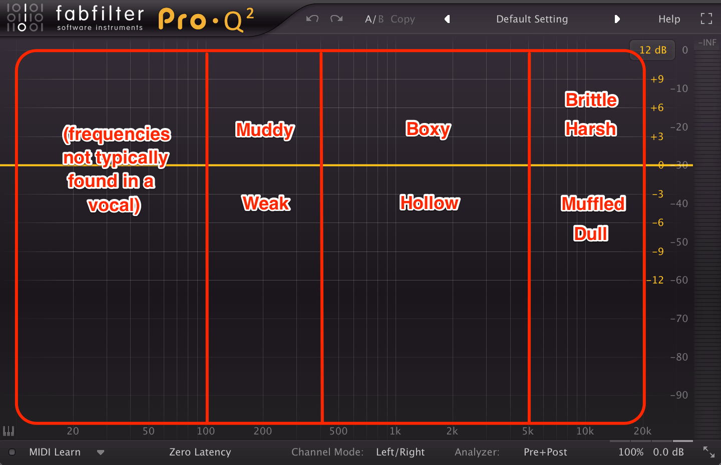 How To EQ Vocals and De-Essing Techniques!